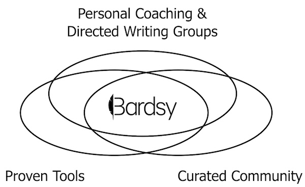 Bardsy venn diagram