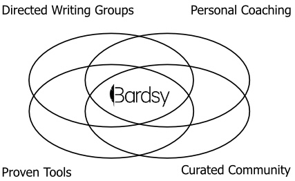 Bardsy system Venn diagram